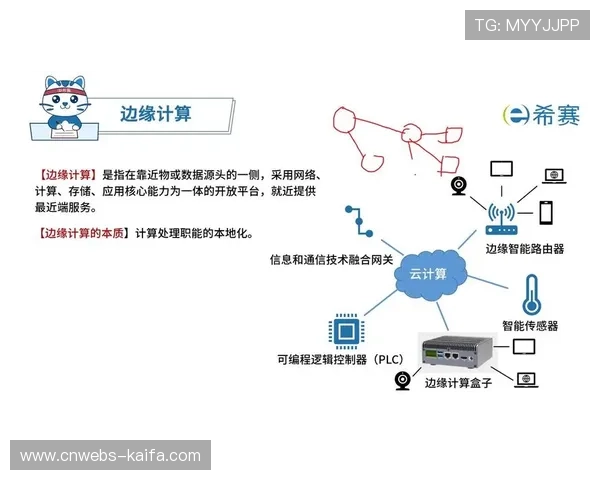 边缘计算节点部署于赛事场馆，高频数据处理延迟降至毫秒级